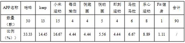 PP平台轻纺产品比较试验分析报告球王会体育江苏省消保委发布运动A(图1)